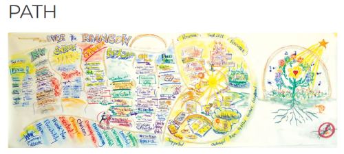 miniature du document Méthode PATH