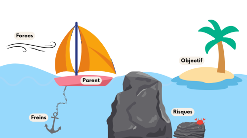 miniature du document “Speed boat” parentalité